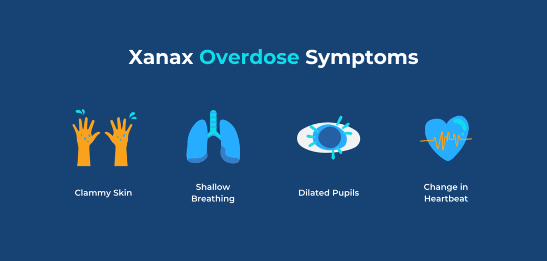 The Impact of Xanax on Mental Health